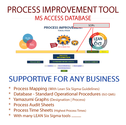 MS Access - Process Improvement Tool